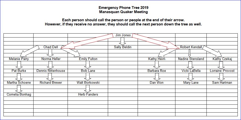 phone tree